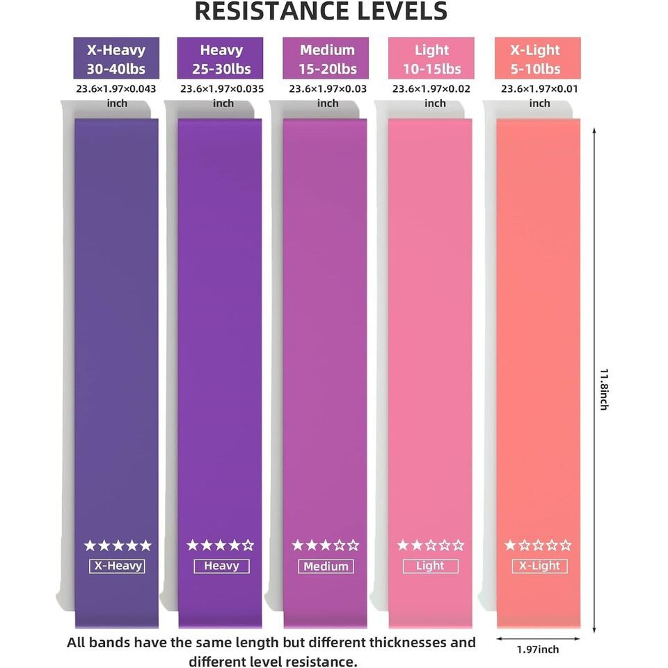 5-Pack Resistance Loop Exercise Bands – Full Body Workout & Therapy Bands for Home Fitness